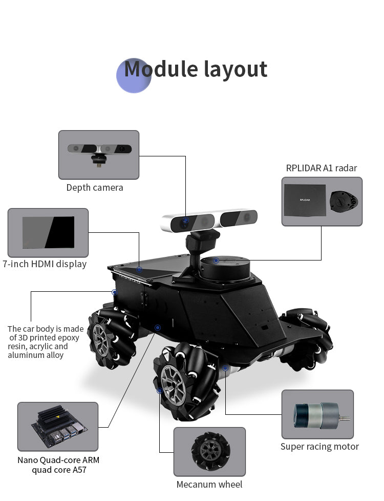 ROS Robot Jetson Nano Mecanum Wheel Smart Car for Mapping and Navigation