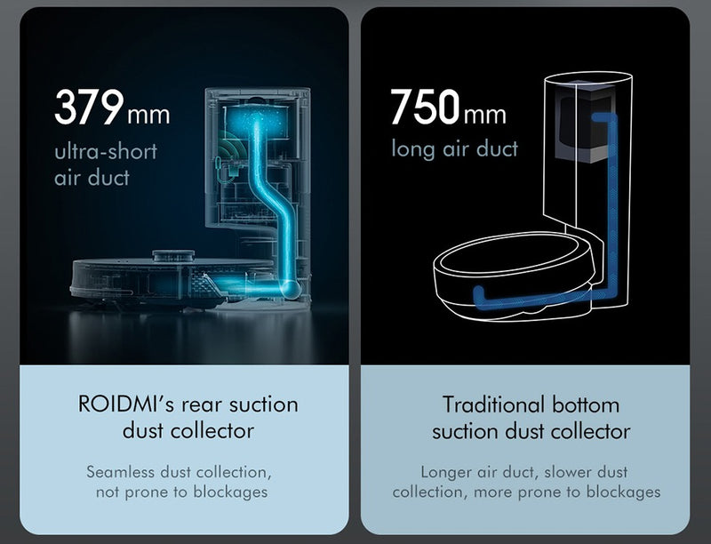 ROIDMI EVE Plus Robot Vacuum Cleaner with Smart Dust Collection Mop Cleaner Support Mi Home APP Control Google Assistant Alexa